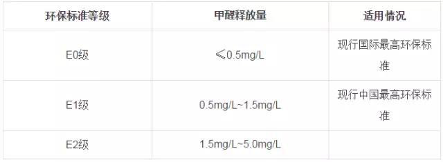 又有學(xué)生因室內(nèi)甲醛超標(biāo)中毒？買什么家具才能讓人放心？